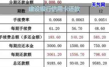 建行信用卡还款后取现时间解析：何时能够使用信用额度进行提现？