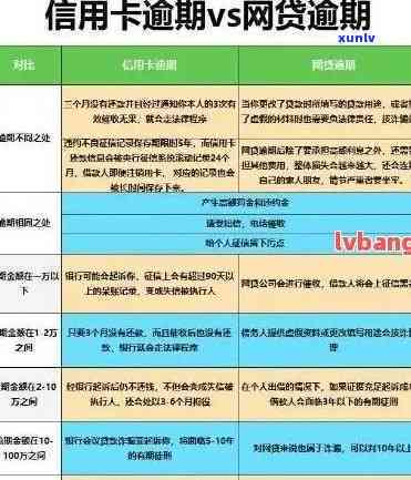 逾期数百元的处理方式和后果：详细解答用户关心的问题