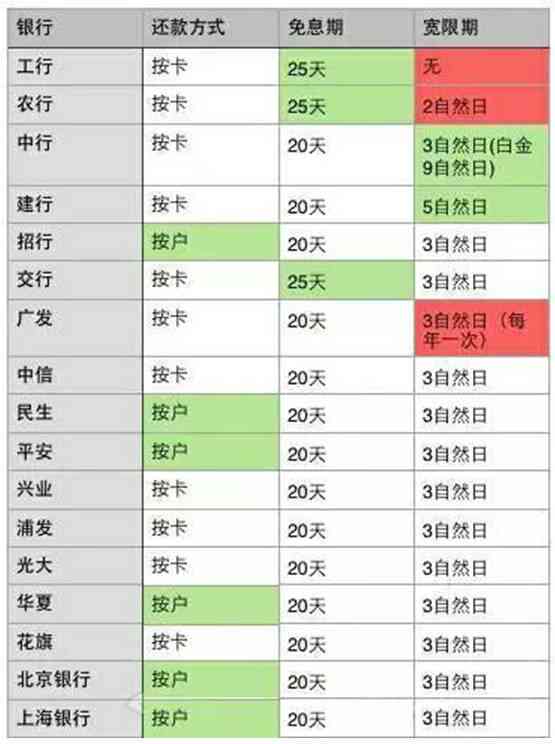 工商银行信用卡还款日期及相关时间计算