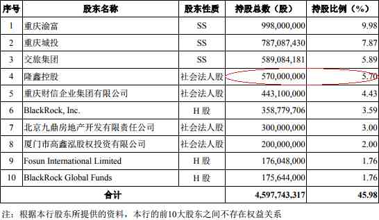 重庆农商行分期手续费：计算方法、额度及账单明细