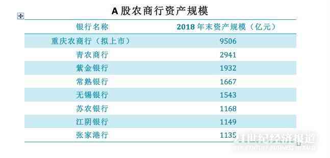 重庆农商行分期手续费：计算方法、额度及账单明细