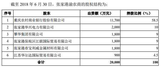 重庆农商行分期手续费：计算方法、额度及账单明细