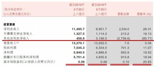 重庆农商行分期手续费：计算方法、额度及账单明细