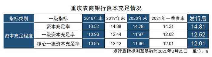 重庆农商银行贷款还款宽限期及相关时间解答