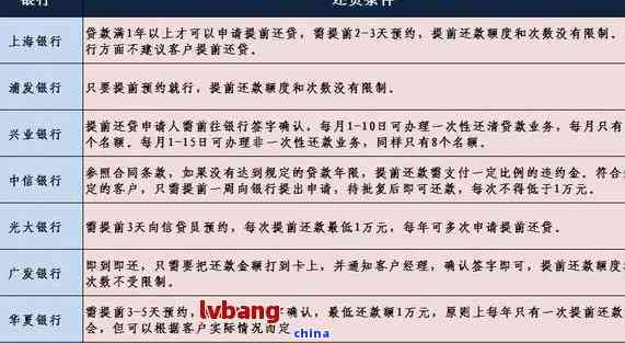 重庆农商行提前还贷全流程详解：步骤、条件、所需材料及注意事项一篇搞定