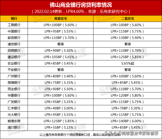 招行信用卡欠款3万，如何计算更低还款额及利息？