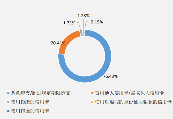 招行信用卡欠3万更低还款计算方法，求解！