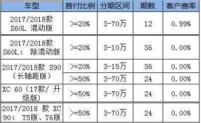 招商银行信用卡3万更低还款详细计算，免息期及利息解析