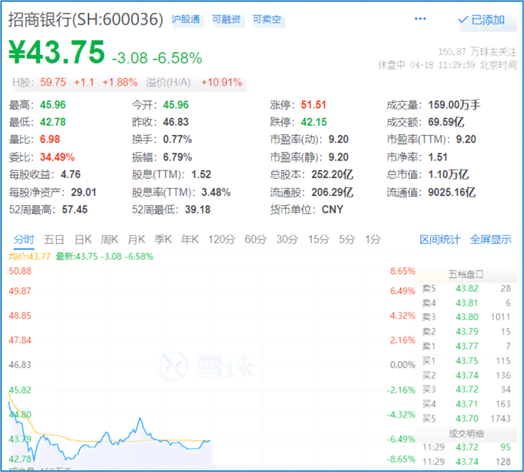 招行信用卡欠3万更低还款是多少