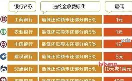 信用卡提前还款的优势与挑战：你需要知道的一切