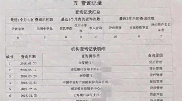 有逾期信用卡记录是否影响贷款申请？如何解决信用问题以便顺利贷款？