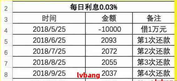 解决网贷欠款难题：策略、建议和实用工具一览