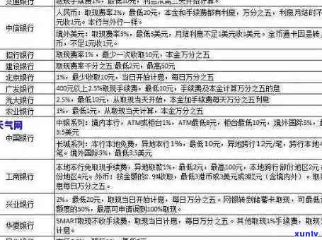 信用卡七号还款日如果八号还款怎么办如何处理？