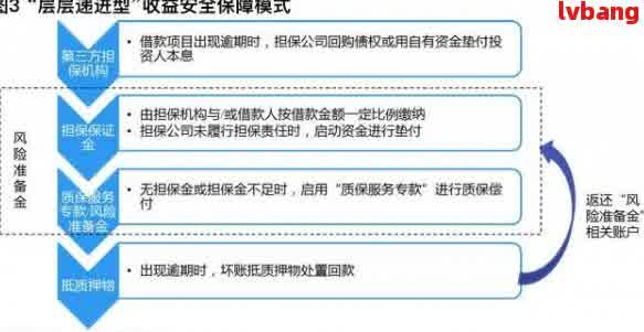 贷款一千万不还有什么后果：探讨可能面临的风险与应对策略