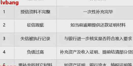 工行二次分期逾期还款详细指南：如何办理、后果及应对措一文解析