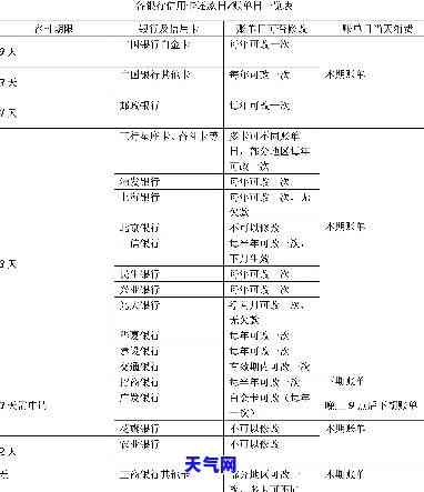 工行分期付款存在手续费两次收取问题？解决方案及注意事项全解析