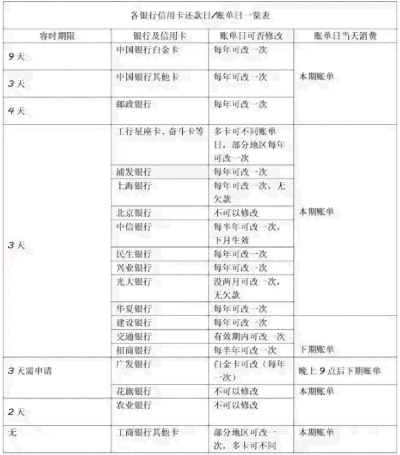 '广发还款日当天几点之前还款不算逾期：扣款时间，到账时间等详细解答'