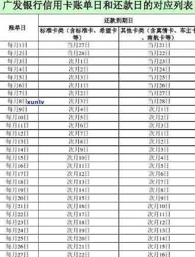 广发还款日晚一天会怎么样-广发还款晚一天影响信用吗