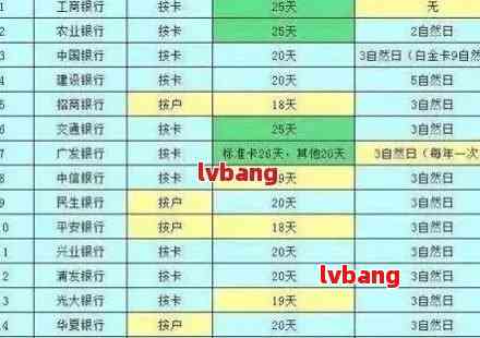 邮政薪享贷逾期一天：如何解决还款问题、影响及应对措