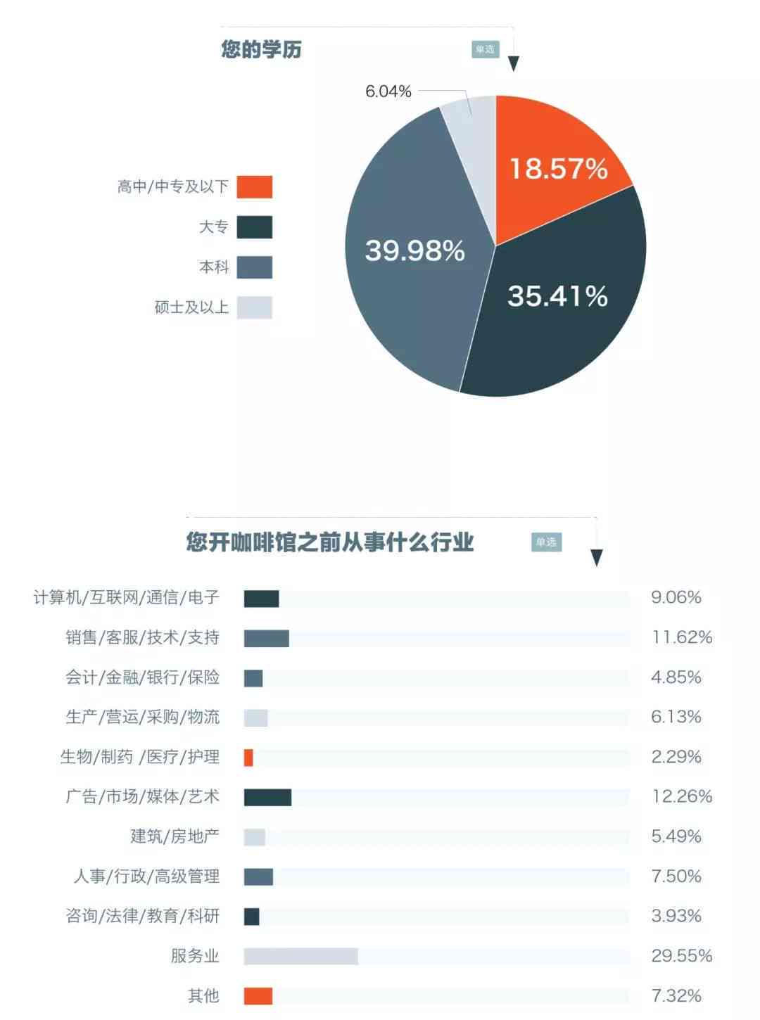 2022年信用卡逾期人数查询全官网，最新数据公开！