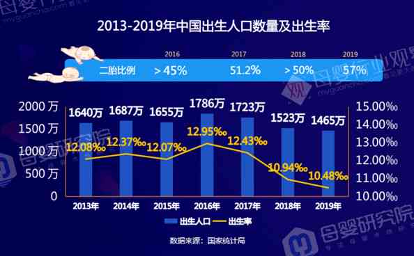 2020年全国信用卡逾期人数统计及相关问题解答