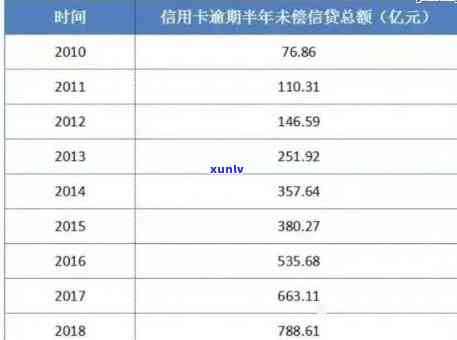 2021年中国信用卡逾期人数：全国、总金额及逾期情况概览