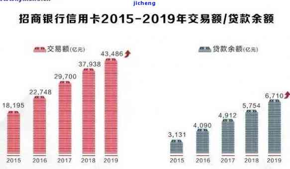 2021年中国信用卡逾期人数：全国、总金额及逾期情况概览