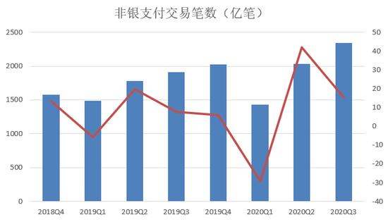 2021年全国信用卡逾期总金额分析：行业趋势、影响因素与解决方案