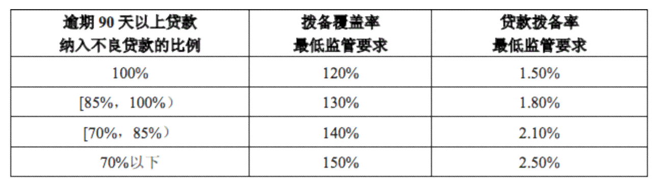 贷款逾期七个月还完会怎么样