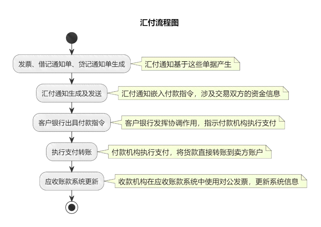 分付对公还款安全方式及转账限制