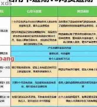 逾期还款协商折扣：合法性探讨及相关政策解析