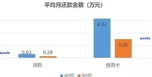 全面解析：如何有效整理和管理网贷还款账单，解决用户疑虑和困惑