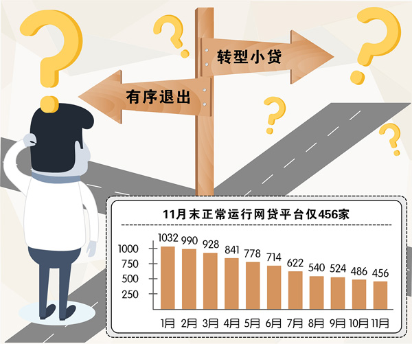 如何在网贷泛滥的现状下实现自救：专家教你关键策略与实用技巧