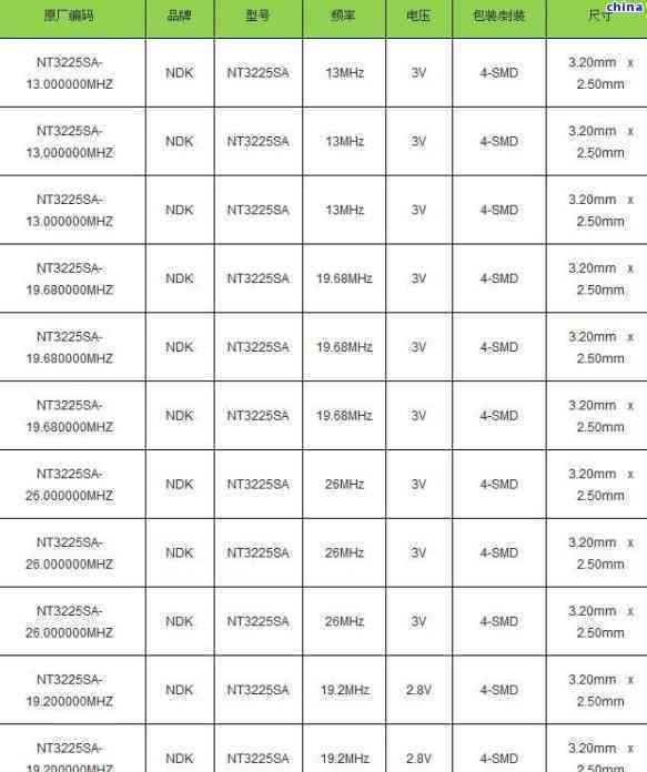 翡翠珠子颗数寓意及其重量规格对照表