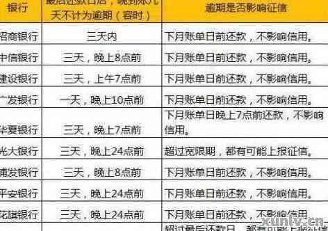 信用卡还款日期是20日21日还款算逾期吗