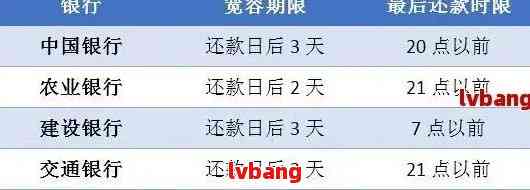 信用卡还款周期详解：不同银行信用卡的还款天数是如何计算的？