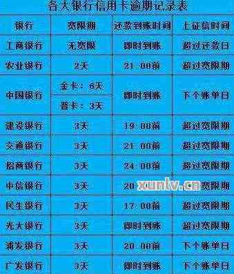 信用卡还款周期详解：不同银行信用卡的还款天数是如何计算的？