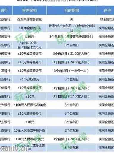 信用卡还款周期详解：不同银行信用卡的还款天数是如何计算的？