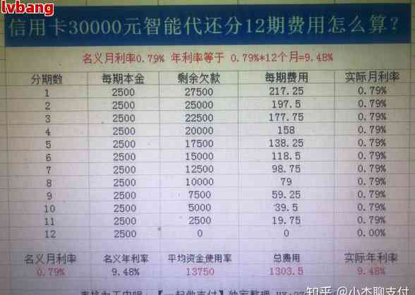 信用卡还款周期详解：不同银行信用卡的还款天数是如何计算的？