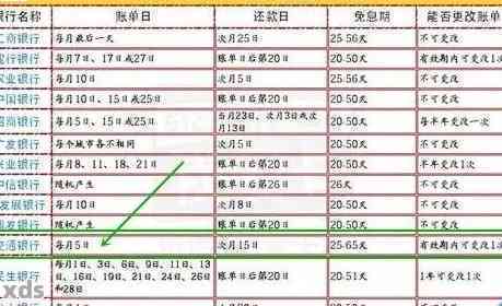 信用卡的还款周期怎么算：利息、计算方法与实际操作指南