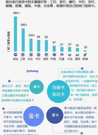 信用卡从不逾期的人的比例：揭示信用良好的群体特征和行为模式