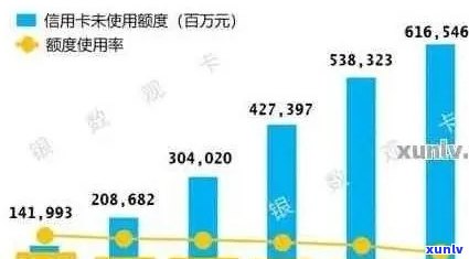 信用卡从不逾期的人的比例：揭示信用良好的群体特征和行为模式