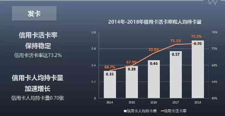 信用卡从不逾期的人的比例：揭示信用良好的群体特征和行为模式