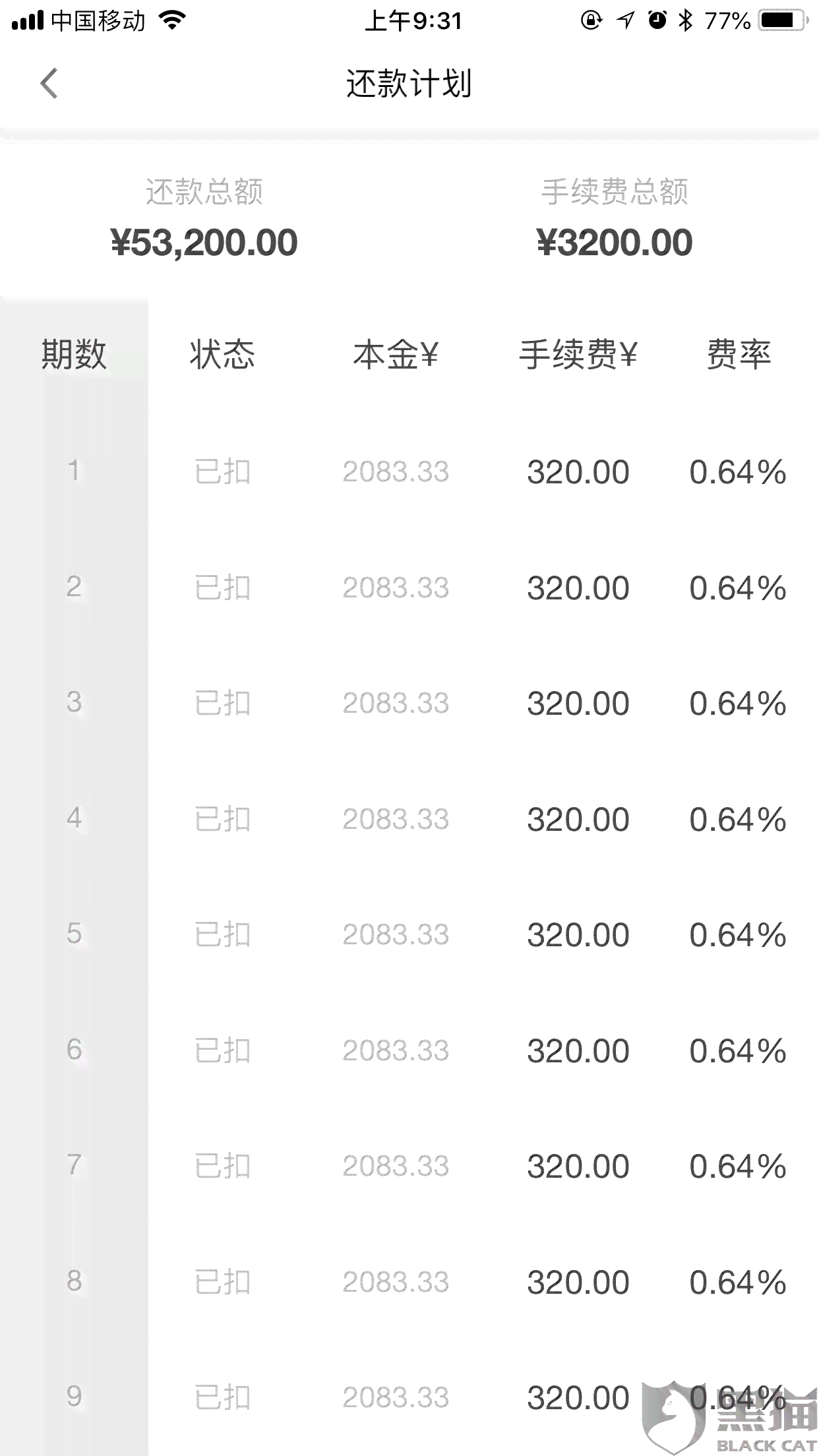 交通银行现金分期提前还款详细操作与费用计算