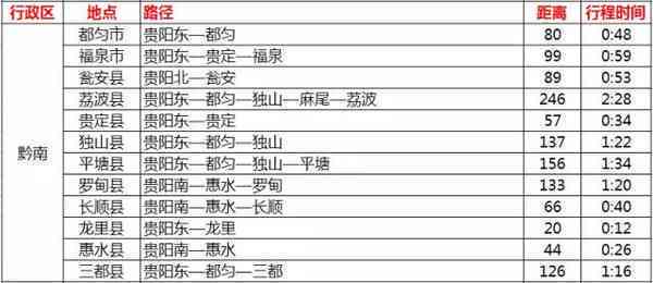 交行取现手续费和利息计算方式