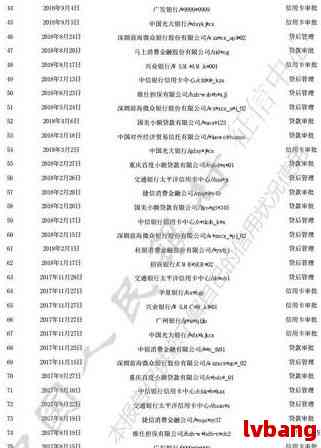 2020年信用卡逾期一天的后果：影响信用评分及记录