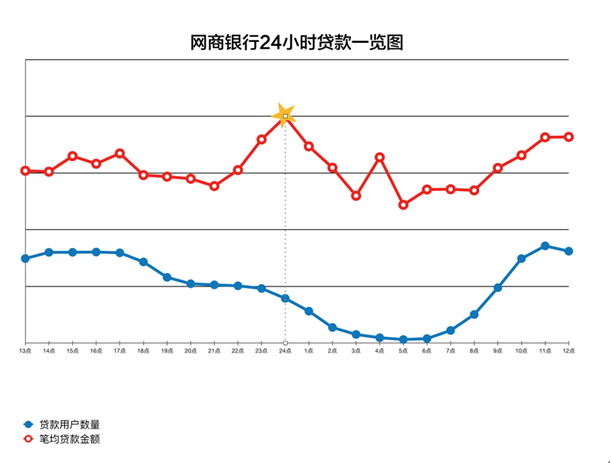 网商贷对公还款周期：清零频率与时间节点揭秘