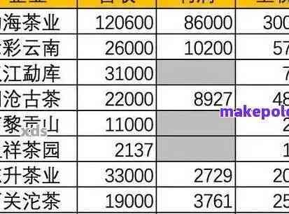 云南中茶普洱茶批发价格表最新更新，全面了解普洱茶市场行情与价格走向