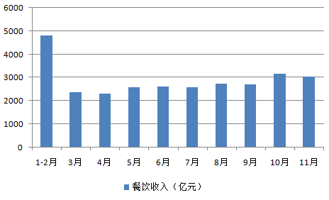 杰餐饮：客户评价、菜品质量、员工待遇和环境怎么样？