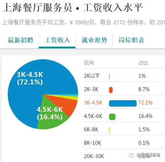 杰餐饮：客户评价、菜品质量、员工待遇和环境怎么样？